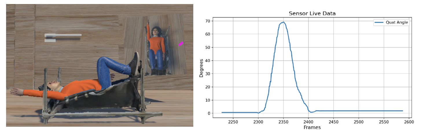 ISRO-HSFC functional anthropometry output showing a Unity posture assessment scene and sensor live data graph